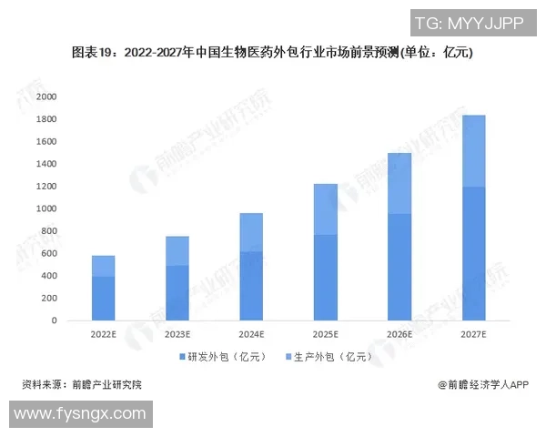 电竞产业蓬勃发展下的创新技术与未来趋势分析
